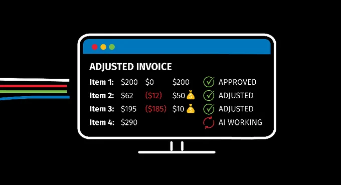A computer screen displaying an "Adjusted Invoice" list. Item 1: $200 unchanged, status Approved. Item 2: initial $62, adjusted to $50, status Adjusted. Item 3: initial $195, adjusted to $185, status Adjusted. Item 4: $290 with "AI Working" status.