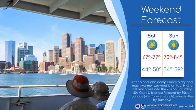2 day weekend forecast