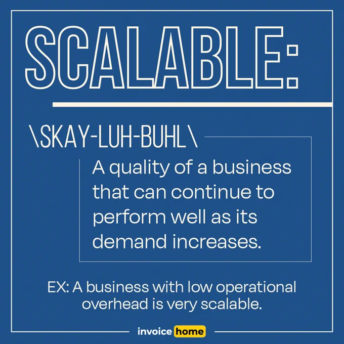 A graphic defining 'scalable' in a business context with a succinct explanation and example.
