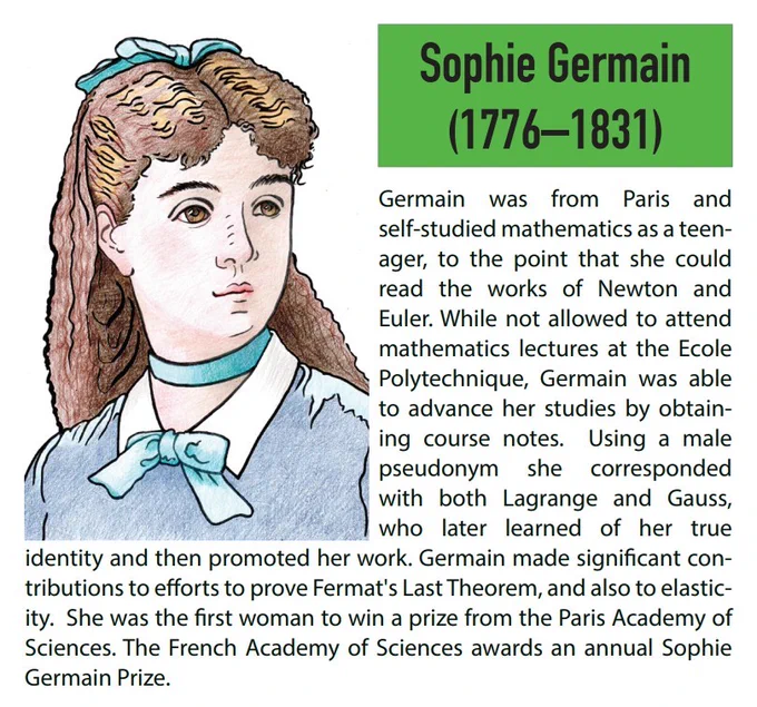 Portrait illustration of Sophie Germain from the AWM EvenQuads card deck with text detailing her self-taught mathematics achievements and contributions to Fermat's Last Theorem. Text reads:
"Germain was from Paris and self-studied mathematics as a teenager, to the point that she could read the works of Newton and Euler. While not allowed to attend mathematics lectures at the Ecole Polytechnique, Germain was able to advance her studies by obtaining course notes. Using a male pseudonym she corresponded with both Lagrange and Gauss, who later learned of her true identity and then promoted her work. Germain made significant contributions to efforts to prove Fermat's Last Theorem, and also to elasticity. She was the first woman to win a prize from the Paris Academy of Sciences. The French Academy of Sciences awards an annual Sophie Germain Prize.