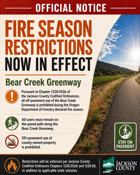 Graphic titled “Official Notice: Fire Season Restrictions Now in Effect” for the Bear Creek Greenway. The graphic states that pursuant to Chapter 1228.05(b) of the Jackson County Codified Ordinances, all off-pavement use of the Bear Creek Greenway is prohibited during the Oregon Department of Forestry declared fire season. It instructs all users to remain on the paved path and states that off-pavement use of county-owned property is prohibited. A “Stay on Pavement” sign appears over a photo of the real Bear Creek Greenway trail. Footer text says restrictions will be enforced per Jackson County Codified Ordinance Chapters 1228.05(d) and 1228.09, in addition to applicable state statutes. Date shown: May 15, 2026.