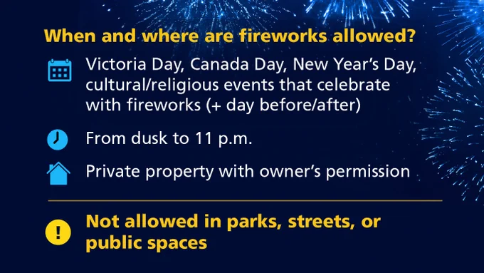 Fireworks allowed on Victoria Day, Canada Day, New Year's, and cultural events from dusk to 11 p.m. on private property with permission.