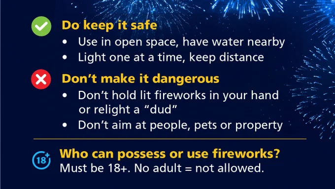 Safety tips for fireworks: use in open spaces with water nearby, light one at a time, and keep distance.
