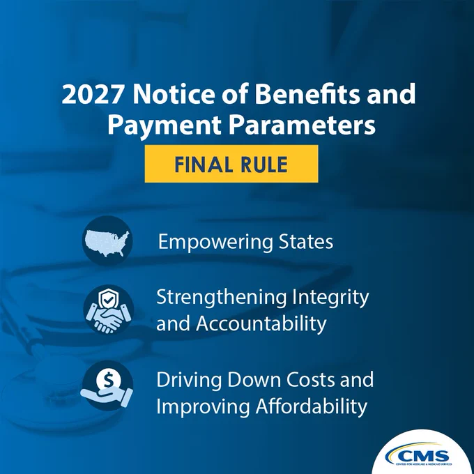 Sure, here's a suitable alt text:

"Infographic titled '2027 Notice of Benefits and Payment Parameters Final Rule' with three bullet points: Empowering States, Strengthening Integrity and Accountability, and Driving Down Costs and Improving Affordability. CMS logo at the bottom right."