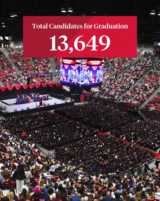 A large graduation ceremony at a packed indoor arena, with graduates seated in caps and gowns. A banner reads, "Total Candidates for Graduation 13,649.