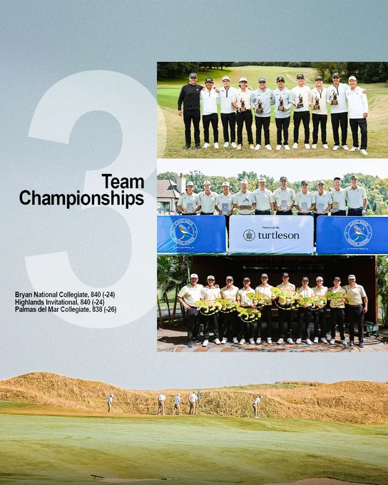 Wake Forest men’s golf