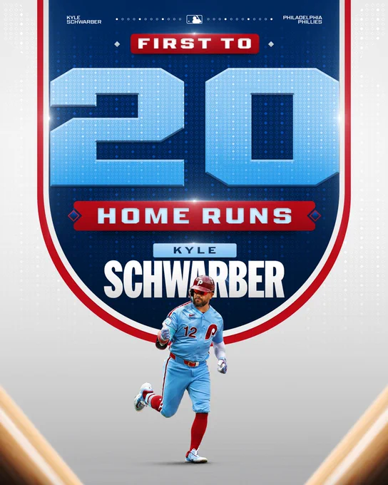 First to 20 Home Runs
Kyle Schwarber (Philadelphia Phillies)
Kyle Schwarber gives a thumbs up while wearing a light blue Philadelphia Phillies uniform and maroon Philadelphia Phillies helmet.