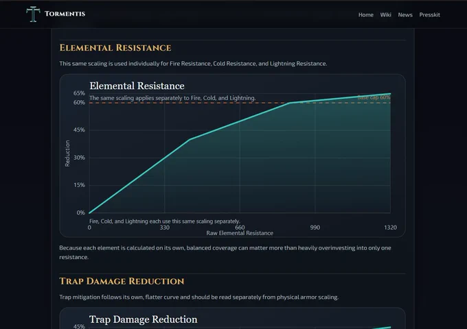 Image shows a screenshot of the Tormentis wiki page. a chart describes how much elemental resistance transfers to elemental damage reduction.