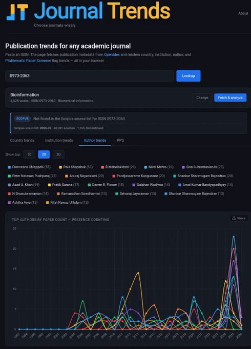 https://journaltrends.netlify.app