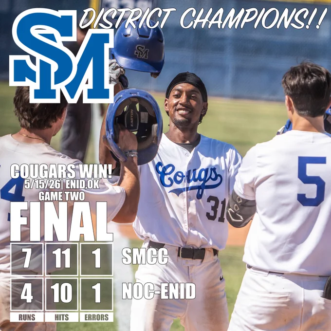 SMCC baseball defeated NOC-Enid 7-4 to win the NJCAA Division II West District Championship! The Cougars now receive an automatic bid to the Division II World Series May 23-30! 