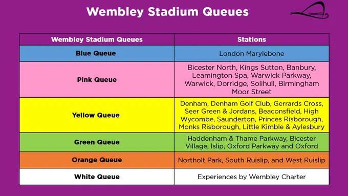 Image Wembley Stadium Queues
Blue Queue London Marylebone
Pink Queue and Green Queue Bicester North, Banbury, Leamington Spa, Warwick, Warwick Parkway, Solihull Birmingham Moor Street, Haddenham & Thame Parkway, Bicester Village, Oxford Parkway, Oxford  Yellow Queue and Orange Queue Denham, Denham Golf Club, Gerrards Cross, Sear Green and Jordans, Beaconsfield, High Wycombe, Saunderton, Princes Risborough, Monks Risborough, Little Kimble Aylesbury, Northolt Park, South Ruislip and West Ruislip