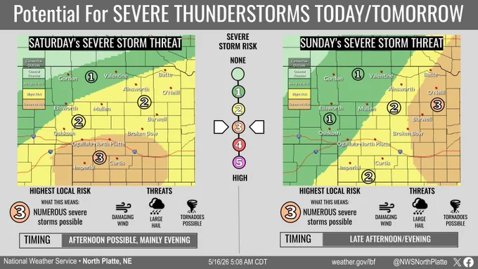 Graphic titled "Potential For SEVERE THUNDERSTORMS TODAY/TOMORROW" by NWS North Platte. Two maps of western and north-central Nebraska indicate severe storm risks on a 1 to 5 scale. The left map, "SATURDAY'S SEVERE STORM THREAT," shows a Level 3 (Enhanced) risk in the southwest near Imperial and Curtis, a Level 2 (Slight) risk centrally, and Level 1 (Marginal) north. The right map, "SUNDAY'S SEVERE STORM THREAT," shows the Level 3 risk shifted east near O'Neill, with Level 2 centrally and Level 1 west. Both days list the Highest Local Risk as 3, meaning numerous severe storms are possible. Threats both days include damaging wind, large hail, and tornadoes possible. Timing for Saturday is "AFTERNOON POSSIBLE, MAINLY EVENING" and Sunday is "LATE AFTERNOON/EVENING". Graphic created 5/16/26.