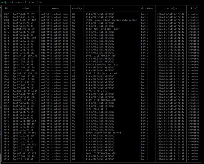 A screenshot of ma1's terminal showing his custom crowdsec profile blocking thousands of DDOSing subnets owned by APPLE ENGINEERING.