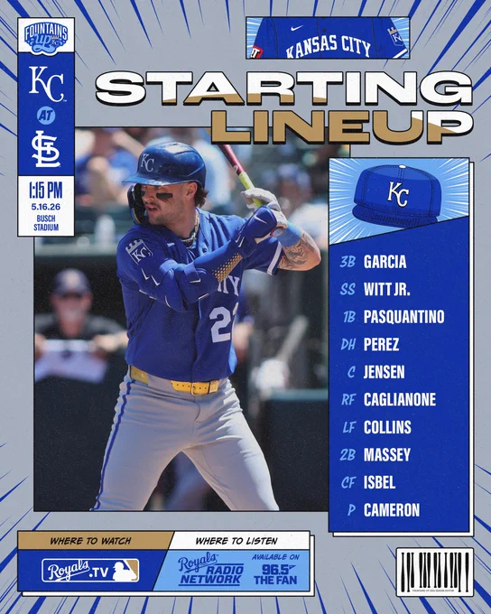 The Royals lineup for May 16 at the St. Louis Cardinals:

3B Maikel Garcia
SS Bobby Witt Jr. 
1B Vinnie Pasquantino
DH Salvador Perez
C Carter Jensen
RF Jac Caglianone
LF Isaac Collins
2B Michael Massey
CF Kyle Isbel

P Noah Cameron

Watch: Royals.TV
Listen: Royals Radio Network on 96.5 The Fan

First pitch from Busch Stadium in St. Louis, MO is set for 1:15 p.m. CT. Go Royals!

Pictured:
Carter Jensen begins his swing. (Photo by Don Collier/MLB Photos via Getty Images)