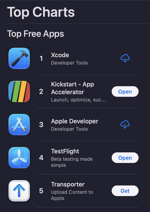 Top Charts for the Developer category shows Xcode, Kickstart, Apple Developer, TestFlight, and Transporter.