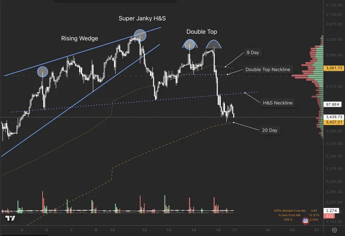 Taiwan Cash Index with bearish signals.