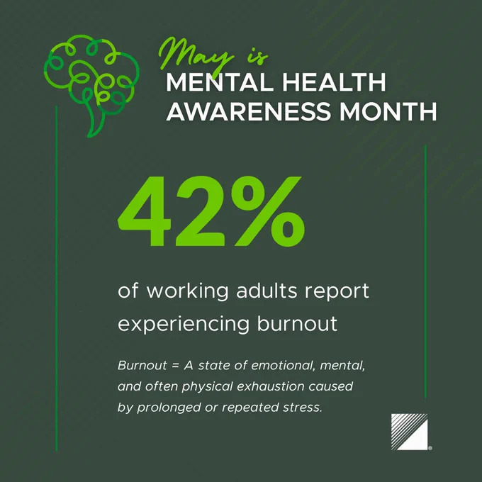 May is Mental Health Awareness Month, highlighting that 42% of working adults report experiencing burnout from prolonged stress.