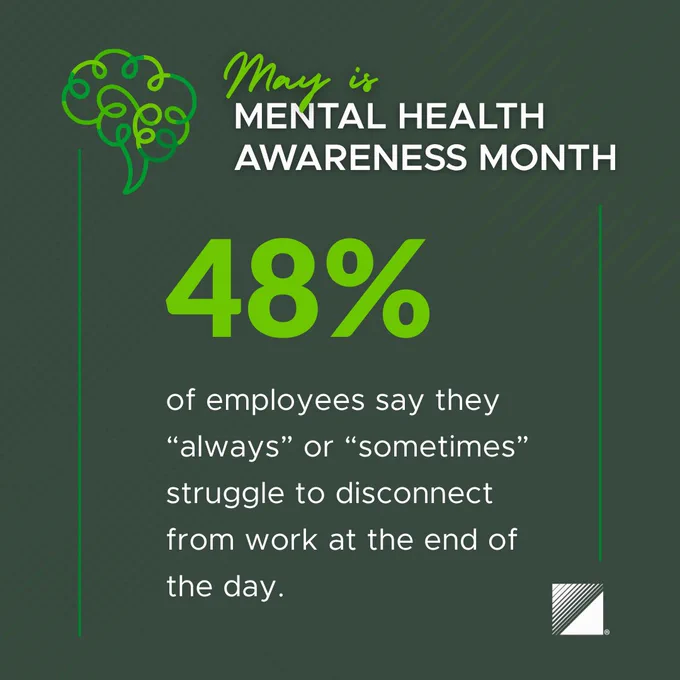 May is Mental Health Awareness Month with 48% of employees struggling to disconnect from work daily.