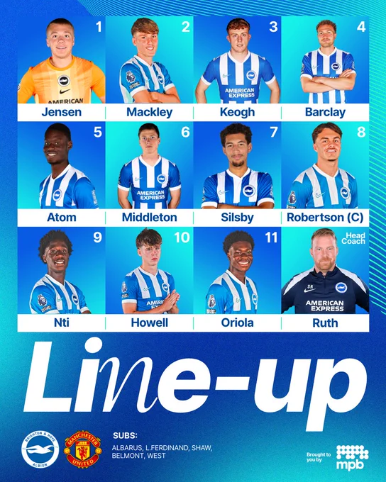 Line up v Man United. Jensen, Mackley, Keogh, Barclay, Atom, Middleton, Silsby, Robertson (C), Nti, Howell, Oriola. Subs: Albarus, L.Ferdinand, Shaw, Belmont, West. Let's go, Albion! 