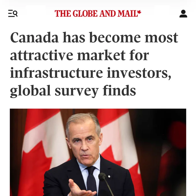 News article that reads: Canada has become most attractive market for infrastructure investors, global survey finds
