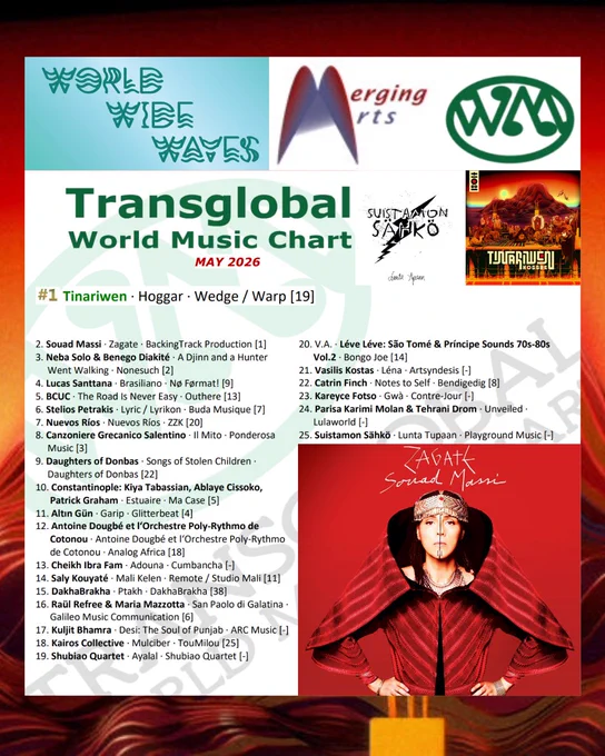 Worldwide Transglobal WMC May 2026 Recap Edition of #WorldWideWaves edition - Collage 1