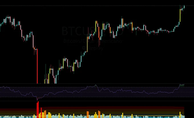 RSI e Bitcoin