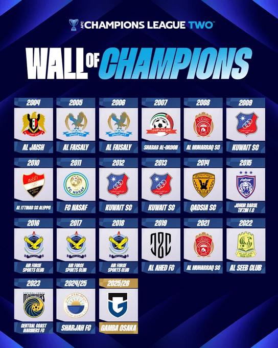 A graphic displaying the teams that have won the AFC Champions League Two from 2004 to 2025/26. The image features team logos and names listed by year.