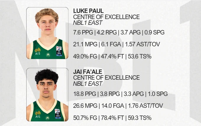 Statistics between both players through their nine appearances.
