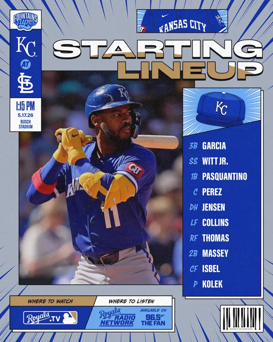 The Royals lineup for May 17 at the St. Louis Cardinals:

3B Maikel Garcia
SS Bobby Witt Jr.
1B Vinnie Pasquantino
C Salvador Perez
DH Carter Jensen
LF Isaac Collins
RF Lane Thomas
2B Michael Massey
CF Kyle Isbel

P Stephen Kolek

Watch: Royals.TV
Listen: Royals Radio Network on 96.5 The Fan

First pitch from Busch Stadium in St. Louis, MO is set for 1:15 p.m. CT. Go Royals!

Pictured:
Maikel Garcia stands ready to hit. (Photo by Eric Hiller/MLB Photos via Getty Images)