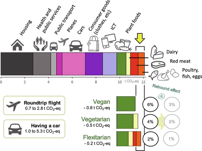 Source: Leroy et al (2022) https://doi.org/10.1016/j.animal.2022.100457