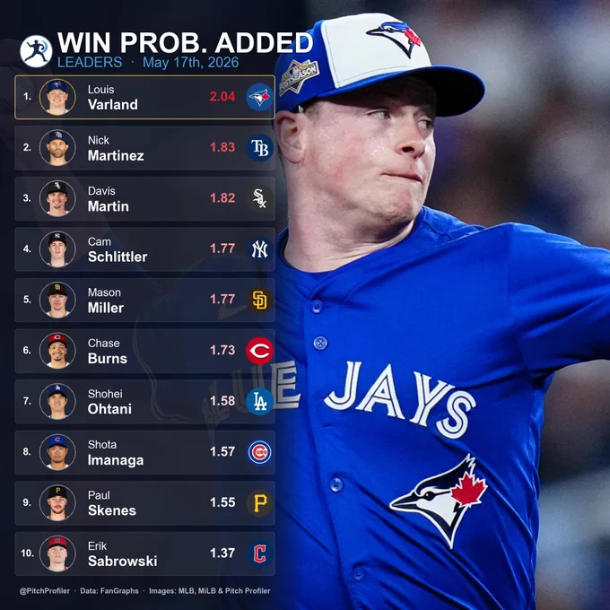 WPA leaderboard showing top players