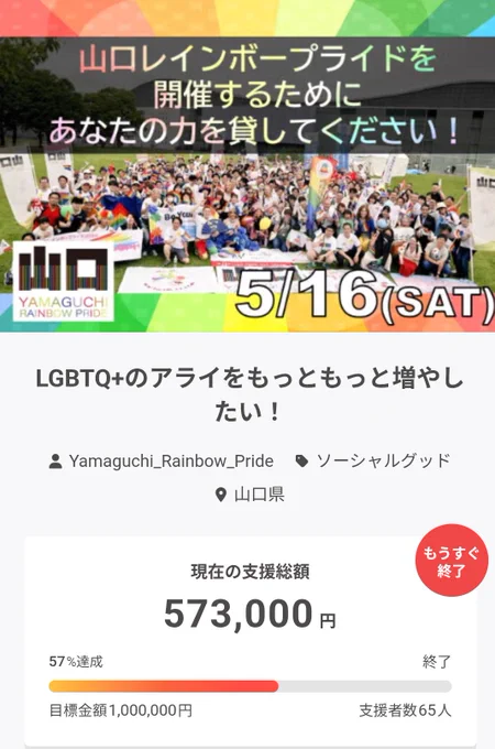 クラファン終了画面のスクリーンショット。プロジェクト名は「LGBTQ のアライをもっともっと増やしたい！」。メインビジュアルにはパレードの集合写真と「5/16(SAT)」の文字。支援総額573,000円（57%達成）、支援者数65人で「終了」と表示されています。