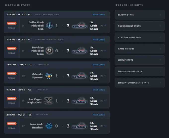 Second half of Anna Bright's player page