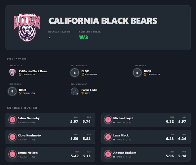 California Black Bears team page