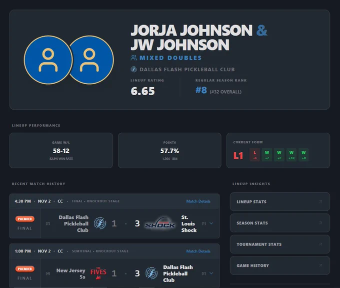 JW Johnson and Jorja Johnson lineup page