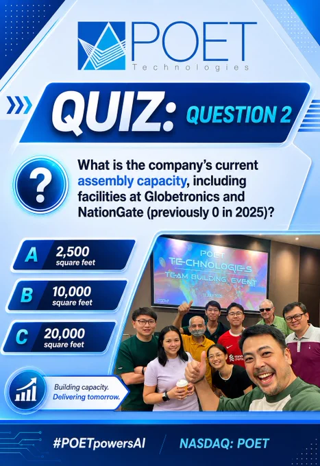What is POET Tech’s current assembly capacity, including facilities at Globetronics and NationGate (previously 0 in 2025)?  a) 2,500 square feet b) 10,000 square feet c) 20,000 square feet. Answer to come