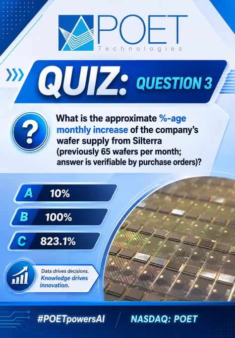 What is the approximate %-age monthly increase of POET’s wafer supply from Silterra (previously 65 wafers per month; answer is verifiable by purchase orders)? a) 10% b) 100% c) 823.1%. Answer to come.