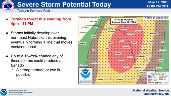 A graphic shows the tornado threat in the area this evening from 4pm to 11pm. Graphic says the threat will develop first in Northeast Nebraska, develop into a line, and move southeast. A 15-29% chance of tornadoes will exist for much of east-central Nebraska. Some tornadoes may grow strong (EF2 ). 