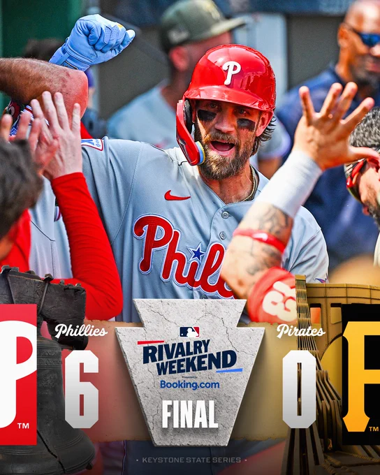 Final Score Graphic 5/17/26
Rivalry Weekend presented by Booking.com
The Keystone State Series
Philadelphia Phillies 6 (24-23) - Pittsburgh Pirates 0 (24-23)
Pictured: Bryce Harper celebrates with teammates in the dugout after a home run. He wears a gray Phillies uniform with light blue batting gloves and a red batting helmet.