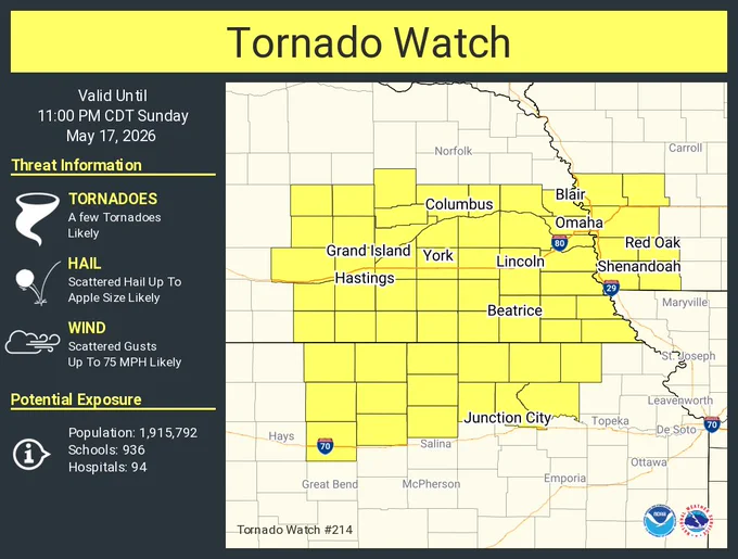 This graphic displays Tornado Watch watch number 214 plotted on a map. The watch is in effect until 11:00 PM CDT. The watch includes parts of Iowa, Kansas and Nebraska. The threats associated with this watch are a few tornadoes likely, scattered hail up to apple size likely and scattered gusts up to 75 mph likely. There are 1,915,792 people in the watch along with 936 schools and 94 hospitals.