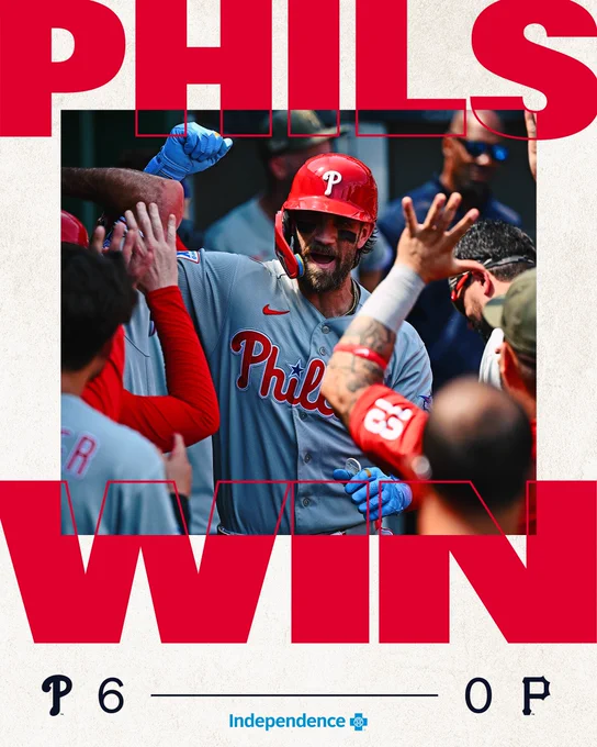 Final score graphic. Phillies 6, Pirates 0. Image shows Bryce Harper celebrating his home run in the dugout.