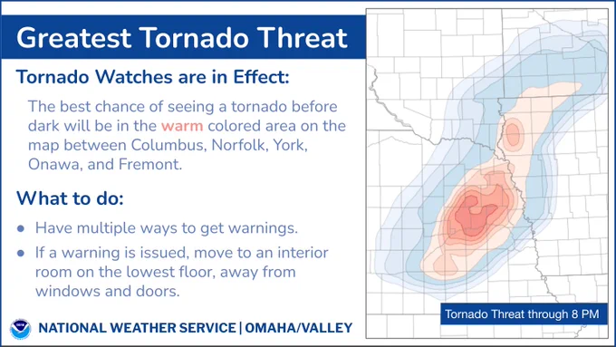 A National Weather Service Omaha/Valley informational graphic titled "Greatest Tornado Threat." On the right, a map of eastern Nebraska and western Iowa shows contoured threat areas, with the highest threat indicated by warm red and orange colors in the center. On the left, text reads: "Tornado Watches are in Affect: The best chance of seeing a tornado before dark will be in the warm colored area on the map between Columbus, Norfolk, York, Onawa, and Fremont." Below this, a "What to do" section lists two bullet points: "Be ready to seek safe shelter quickly if warnings are issued," and "Best shelters are indoors on the lowest floor away from doors and windows." A blue box in the bottom right corner states, "Tornado Threat through 8 PM."