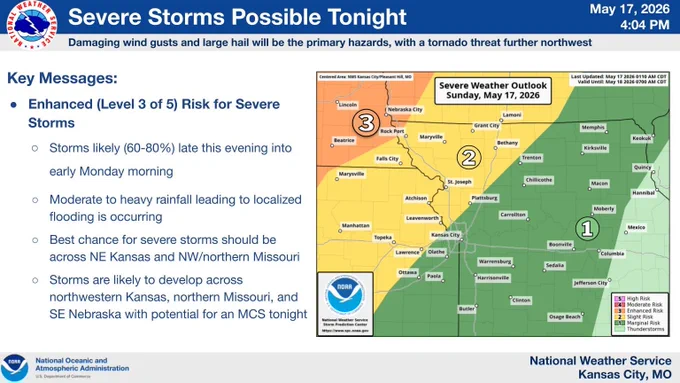 A slight- enhanced risk of severe weather is expected across northwest Missouri into eastern Kansas tonight into early Monday morning. 