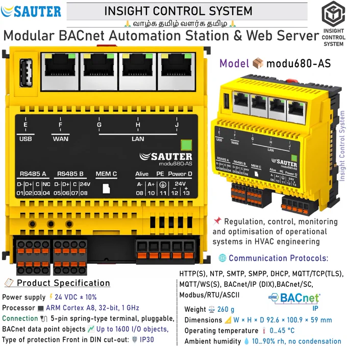 💡 Key Technical Highlights:
• Part of the SAUTER modulo 6 system family,
• Modular automation station, expandable with I/O modules and communication modules,
• Regulation, control, monitoring and optimisation of operational systems in HVAC engineering,
• Locally expandable with up to 24 modules via the SAUTER Extension Bus,
• Can be locally equipped with ecoLink I/O modules and ASV actuators via SLC interface,
• RS-485 interface for field bus integration (Modbus/RTU/ASCII)
• Four RJ45 connections for two separate IP networks (OT/IT; Operational/Information Technology).
• Integrated web server for local commissioning, visualisation and operation
• User administration for identification, authentication and access control
• Encryption of communication with TLS
• Bluetooth interface for mobile commissioning and maintenance
• Programming/parameterisation via PC using CASE Suite (based on IEC 61131-3)
