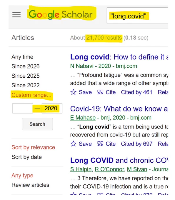 Google Scholar: 21,700 search results in 2020 alone. 