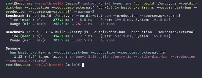 root@hostname ~/r/a/three10x (main)# taskset -c 0-2 hyperfine "bun build ./entry.js --outdir=dist-bun --production --sourcemap=external" "bun-1.3.14 build ./entry.js --outdir=dist-bun --production --sourcemap=external" --warmup=5
Benchmark 1: bun build ./entry.js --outdir=dist-bun --production --sourcemap=external
  Time (mean ± σ):     277.4 ms ±   5.5 ms    [User: 399.6 ms, System: 191.5 ms]
  Range (min … max):   268.7 ms … 287.1 ms    10 runs

Benchmark 2: bun-1.3.14 build ./entry.js --outdir=dist-bun --production --sourcemap=external
  Time (mean ± σ):     314.2 ms ±   7.7 ms    [User: 532.9 ms, System: 165.8 ms]
  Range (min … max):   303.9 ms … 332.5 ms    10 runs

Summary
  bun build ./entry.js --outdir=dist-bun --production --sourcemap=external ran
    1.13 ± 0.04 times faster than bun-1.3.14 build ./entry.js --outdir=dist-bun --production --sourcemap=external