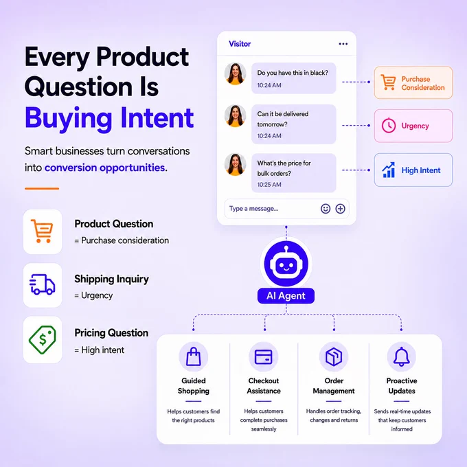 REVE Chat is launching AI Agent targeting e-commerce brand 