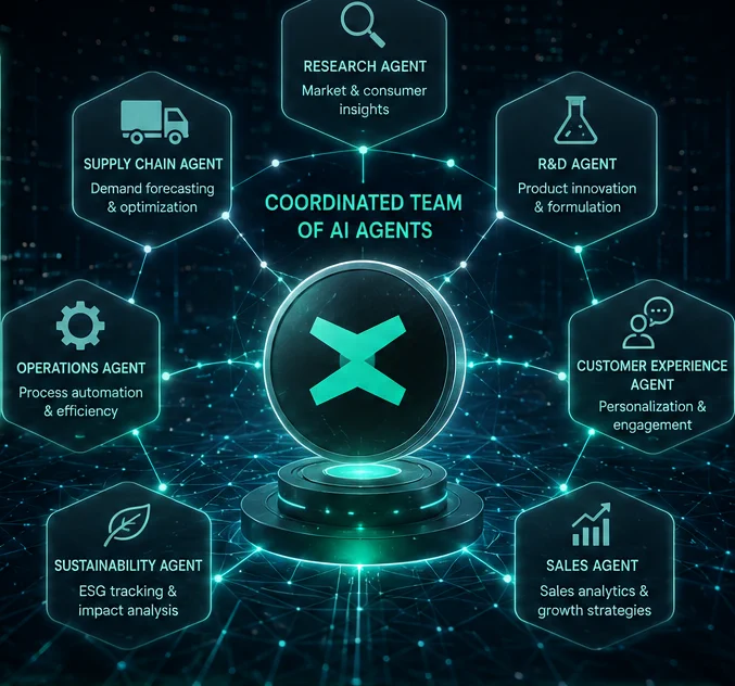 A single AI agent is powerful, but a coordinated team of specialized agents is transformative. MultiversX supports multi agent systems. All working together automatically, sharing information and triggering each other's actions without any human coordination in between.