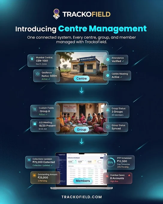 TrackoField introduces Centre Management