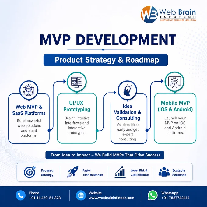 MVP Development